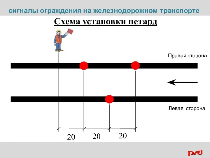 Схема установки петард Правая сторона Левая сторона 20 20 20 сигналы ограждения на железнодорожном транспорте