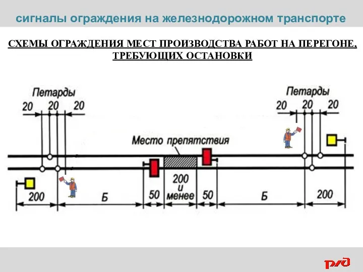 СХЕМЫ ОГРАЖДЕНИЯ МЕСТ ПРОИЗВОДСТВА РАБОТ НА ПЕРЕГОНЕ, ТРЕБУЮЩИХ ОСТАНОВКИ сигналы ограждения на железнодорожном транспорте