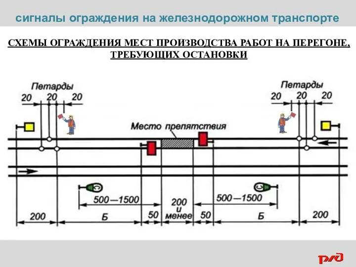 сигналы ограждения на железнодорожном транспорте СХЕМЫ ОГРАЖДЕНИЯ МЕСТ ПРОИЗВОДСТВА РАБОТ НА ПЕРЕГОНЕ, ТРЕБУЮЩИХ ОСТАНОВКИ