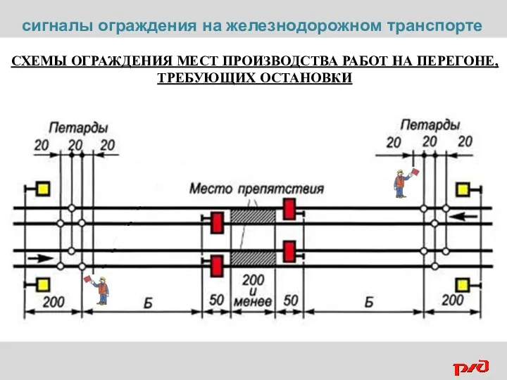 сигналы ограждения на железнодорожном транспорте СХЕМЫ ОГРАЖДЕНИЯ МЕСТ ПРОИЗВОДСТВА РАБОТ НА ПЕРЕГОНЕ, ТРЕБУЮЩИХ ОСТАНОВКИ