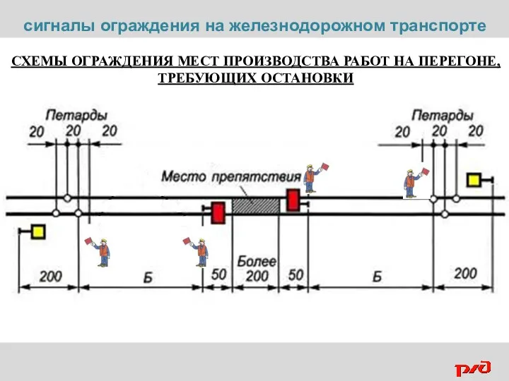 сигналы ограждения на железнодорожном транспорте СХЕМЫ ОГРАЖДЕНИЯ МЕСТ ПРОИЗВОДСТВА РАБОТ НА ПЕРЕГОНЕ, ТРЕБУЮЩИХ ОСТАНОВКИ