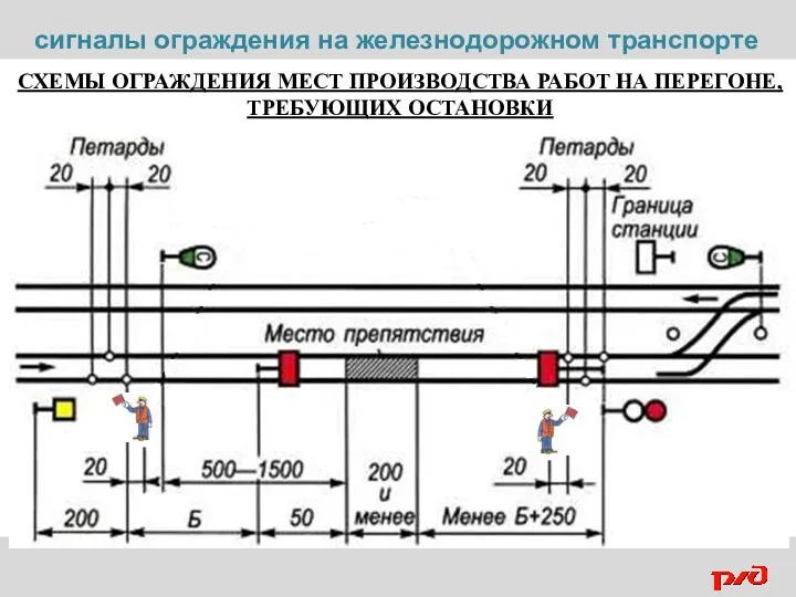 сигналы ограждения на железнодорожном транспорте СХЕМЫ ОГРАЖДЕНИЯ МЕСТ ПРОИЗВОДСТВА РАБОТ НА ПЕРЕГОНЕ, ТРЕБУЮЩИХ ОСТАНОВКИ