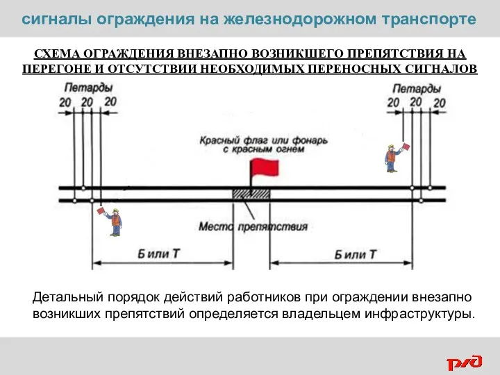 СХЕМА ОГРАЖДЕНИЯ ВНЕЗАПНО ВОЗНИКШЕГО ПРЕПЯТСТВИЯ НА ПЕРЕГОНЕ И ОТСУТСТВИИ НЕОБХОДИМЫХ