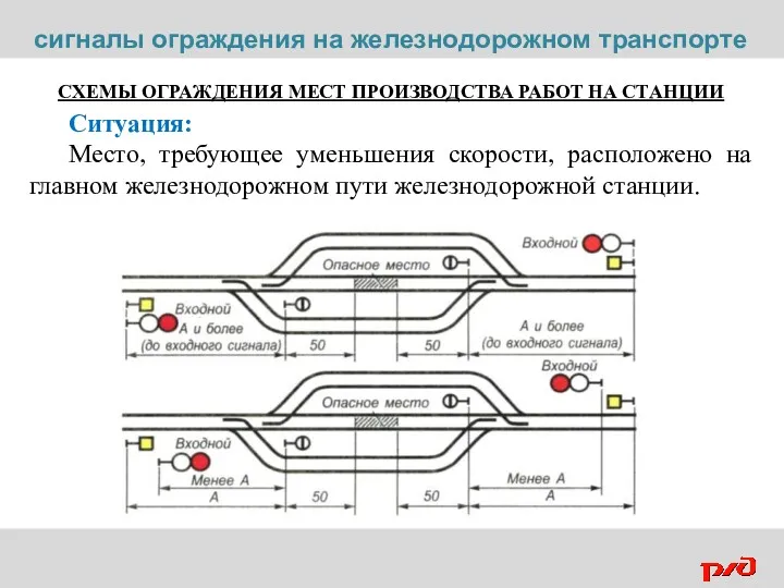 СХЕМЫ ОГРАЖДЕНИЯ МЕСТ ПРОИЗВОДСТВА РАБОТ НА СТАНЦИИ Ситуация: Место, требующее