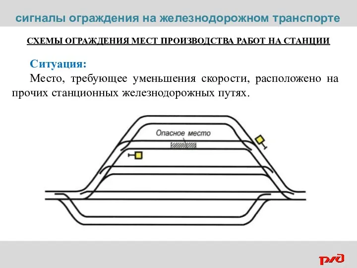 СХЕМЫ ОГРАЖДЕНИЯ МЕСТ ПРОИЗВОДСТВА РАБОТ НА СТАНЦИИ Ситуация: Место, требующее