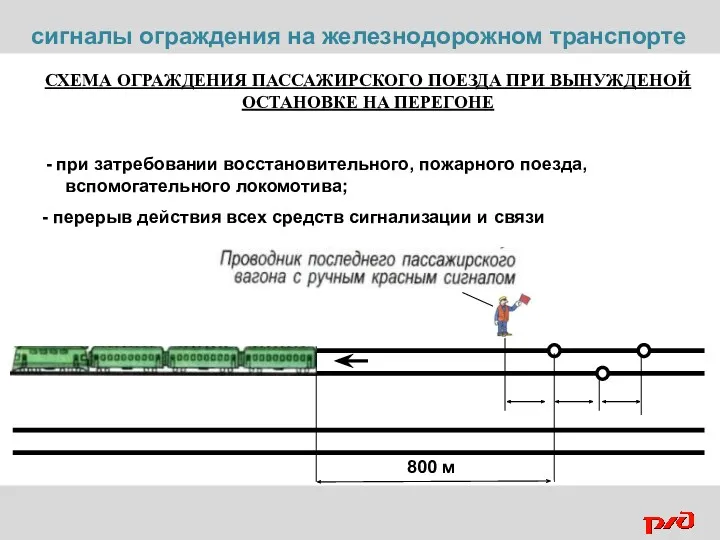 СХЕМА ОГРАЖДЕНИЯ ПАССАЖИРСКОГО ПОЕЗДА ПРИ ВЫНУЖДЕНОЙ ОСТАНОВКЕ НА ПЕРЕГОНЕ -