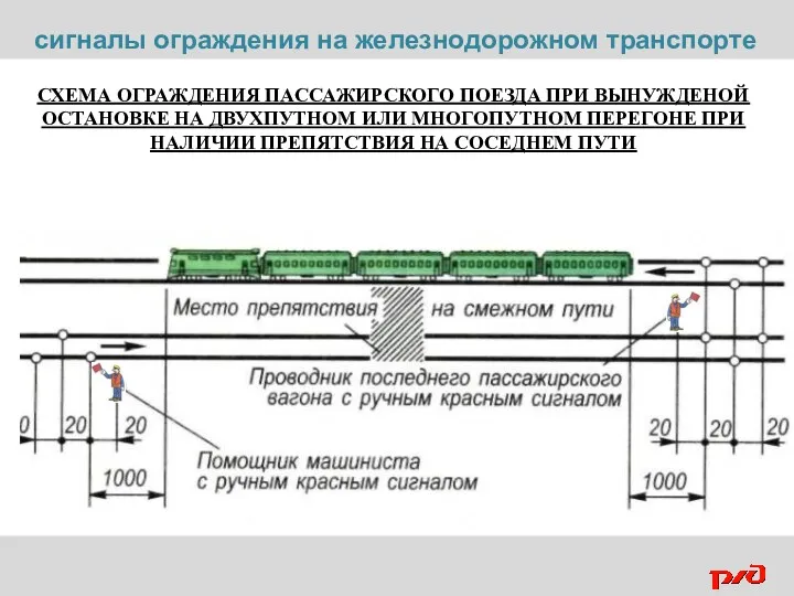 СХЕМА ОГРАЖДЕНИЯ ПАССАЖИРСКОГО ПОЕЗДА ПРИ ВЫНУЖДЕНОЙ ОСТАНОВКЕ НА ДВУХПУТНОМ ИЛИ