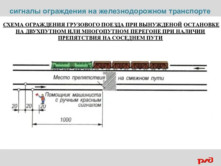 СХЕМА ОГРАЖДЕНИЯ ГРУЗОВОГО ПОЕЗДА ПРИ ВЫНУЖДЕНОЙ ОСТАНОВКЕ НА ДВУХПУТНОМ ИЛИ