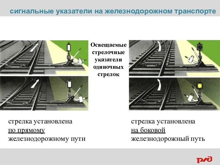 Освещаемые стрелочные указатели одиночных стрелок стрелка установлена на боковой железнодорожный