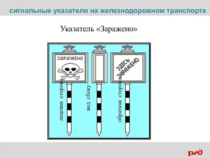 Указатель «Заражено» лицевая сторона вид сбоку обратная сторона сигнальные указатели на железнодорожном транспорте