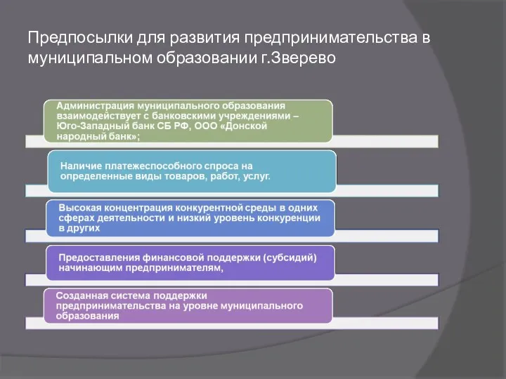 Предпосылки для развития предпринимательства в муниципальном образовании г.Зверево