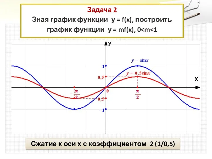Задача 2 Зная график функции у = f(x), построить график