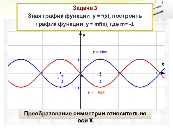 Задача 3 Зная график функции у = f(x), построить график