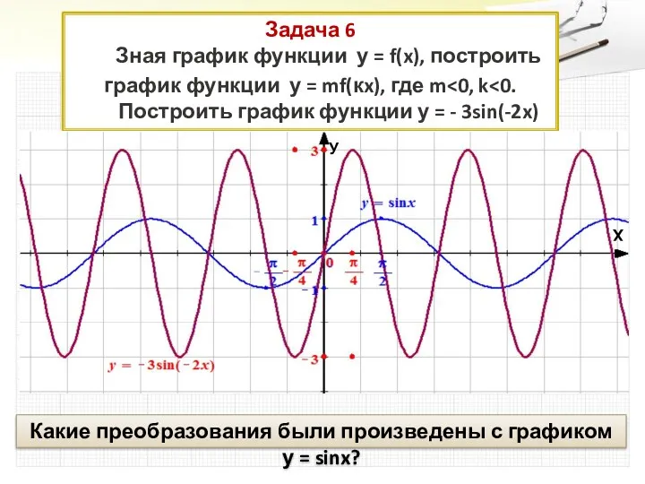 Задача 6 Зная график функции у = f(x), построить график