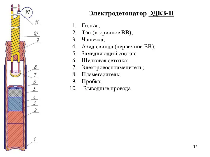 Электродетонатор ЭДКЗ-П Гильза; Тэн (вторичное ВВ); Чашечка; Азид свинца (первичное