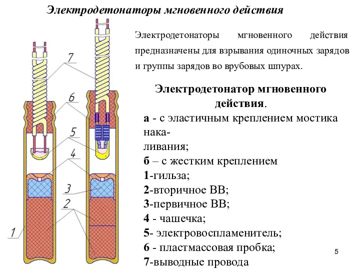 Электродетонаторы мгновенного действия Электродетонаторы мгновенного действия предназначены для взрывания одиночных