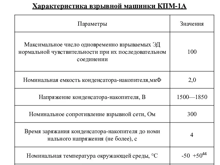 Характеристика взрывной машинки КПМ-1А