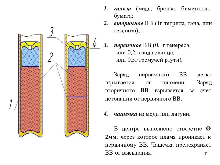 гильза (медь, бронза, биметалла, бумага; вторичное ВВ (1г тетрила, тэна,