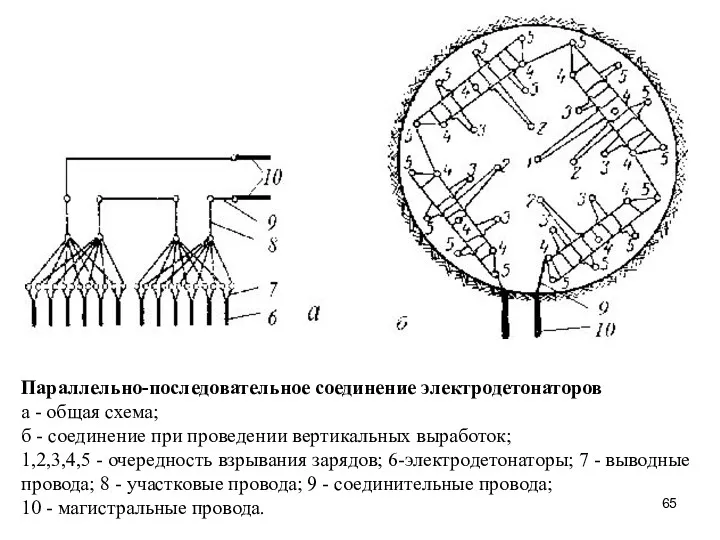 Параллельно-последовательное соединение электродетонаторов а - общая схема; б - соединение