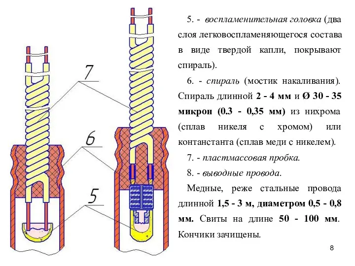 5. - воспламенительная головка (два слоя легковоспламеняющегося состава в виде твердой капли, покрывают