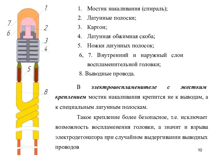 Мостик накаливания (спираль); Латунные полоски; Картон; Латунная обжимная скоба; Ножки латунных полосок; 6,