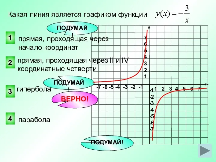 прямая, проходящая через II и IV координатные четверти Какая линия