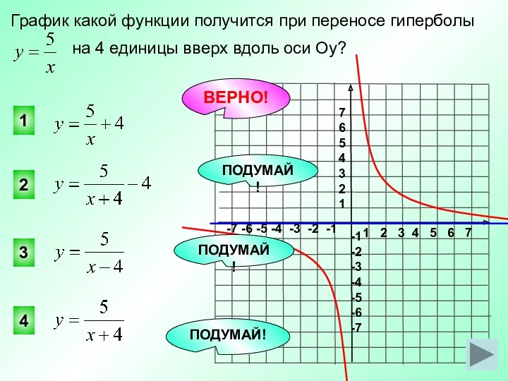 График какой функции получится при переносе гиперболы на 4 единицы
