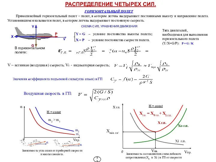 РАСПРЕДЕЛЕНИЕ ЧЕТЫРЕХ СИЛ. ГОРИЗОНТАЛЬНЫЙ ПОЛЕТ V – истинная (воздушная )