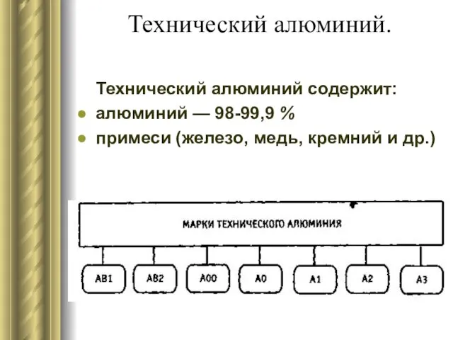 Технический алюминий. Технический алюминий содержит: алюминий — 98-99,9 % примеси (железо, медь, кремний и др.)