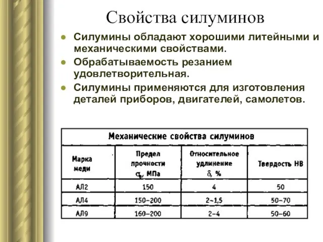 Свойства силуминов Силумины обладают хорошими литейными и механическими свойствами. Обрабатываемость резанием удовлетворительная. Силумины