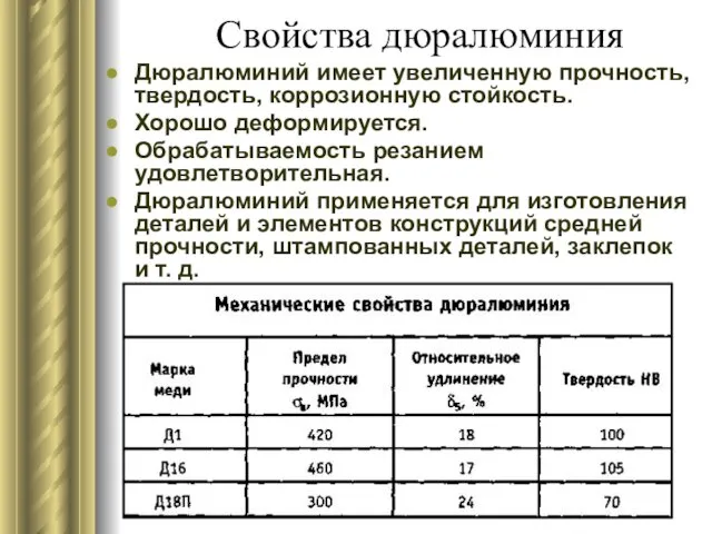 Свойства дюралюминия Дюралюминий имеет увеличенную прочность, твердость, коррозионную стойкость. Хорошо деформируется. Обрабатываемость резанием