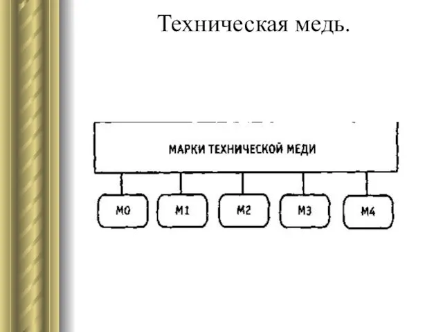 Техническая медь.