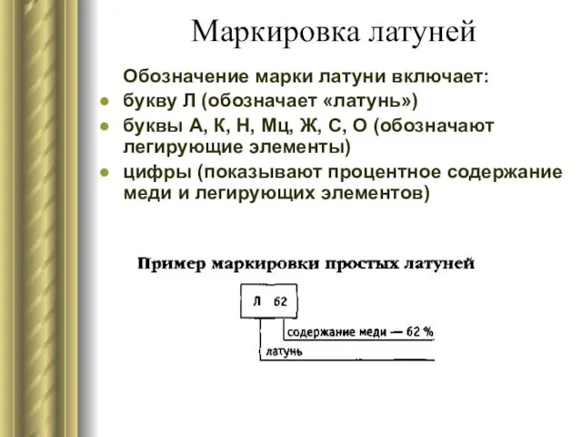 Маркировка латуней Обозначение марки латуни включает: букву Л (обозначает «латунь»)