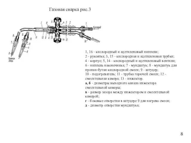 1, 16 - кислородный и ацетиленовый ниппели; 2 - рукоятка; 3, 15 -