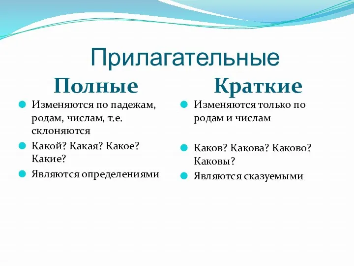 Прилагательные Полные Краткие Изменяются по падежам, родам, числам, т.е. склоняются Какой? Какая? Какое?