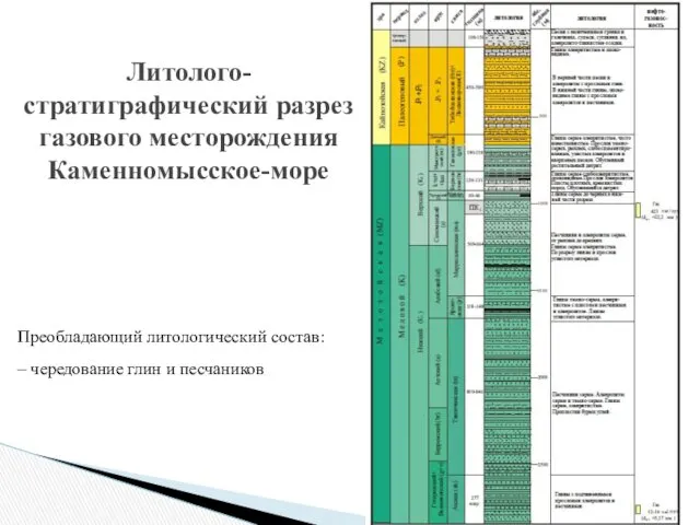 Литолого-стратиграфический разрез газового месторождения Каменномысское-море Преобладающий литологический состав: – чередование глин и песчаников