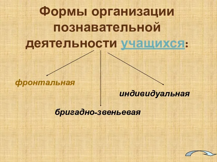 Формы организации познавательной деятельности учащихся: фронтальная бригадно-звеньевая индивидуальная