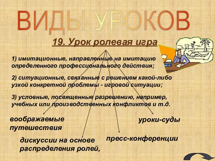 ВИДЫ УРОКОВ 19. Урок ролевая игра 1) имитационные, направленные на имитацию определенного профессионального