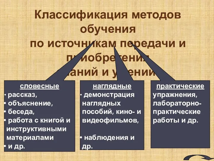 Классификация методов обучения по источникам передачи и приобретения знаний и