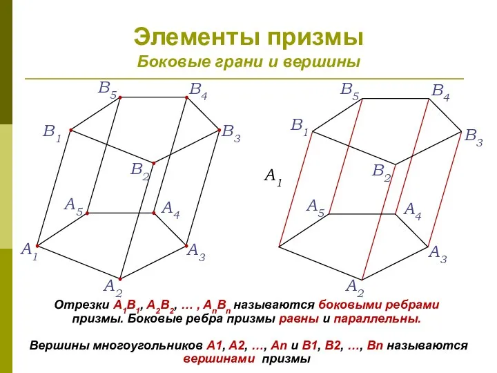 Элементы призмы Боковые грани и вершины Отрезки A1B1, A2B2, …