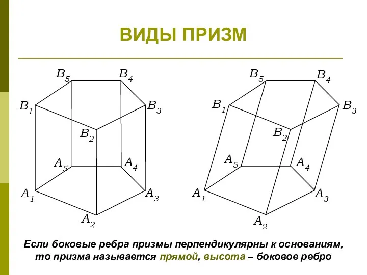 ВИДЫ ПРИЗМ A1 A2 A3 A4 A5 В1 В2 В3