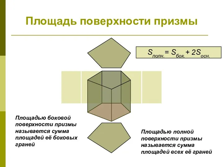Площадь поверхности призмы Площадью боковой поверхности призмы называется сумма площадей её боковых граней