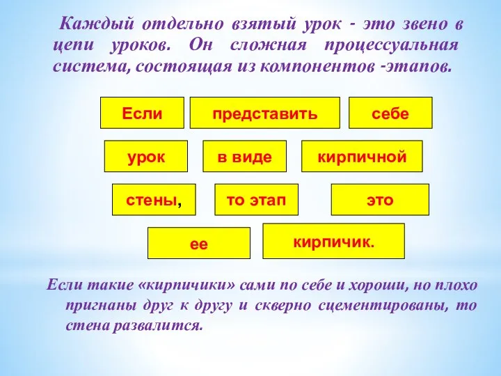 Каждый отдельно взятый урок - это звено в цепи уроков.