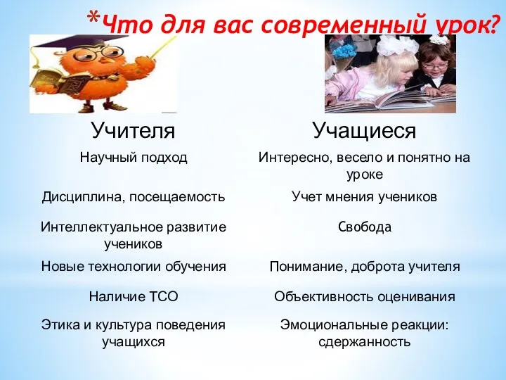 Что для вас современный урок?