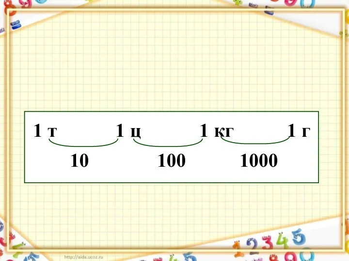 1 т 1 ц 1 кг 1 г 10 100 1000