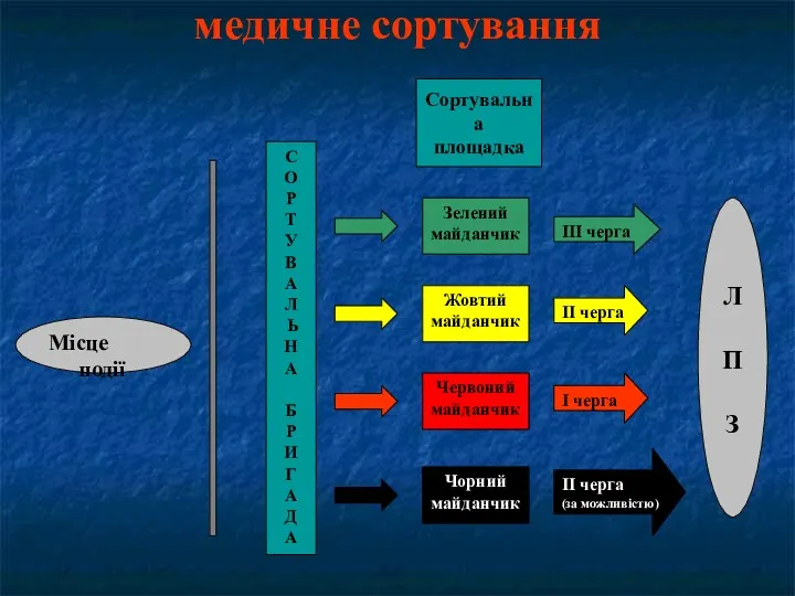 Місце події С О Р Т У В А Л