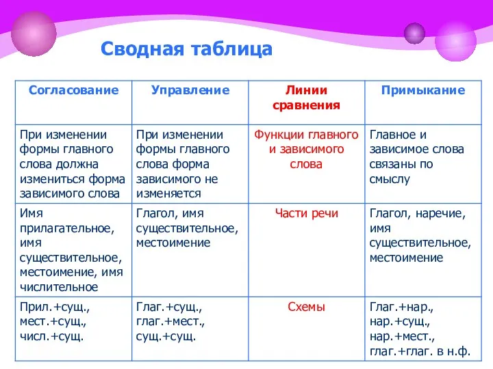 Сводная таблица