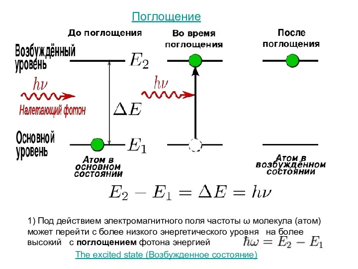 1) Под действием электромагнитного поля частоты ω молекула (атом) может