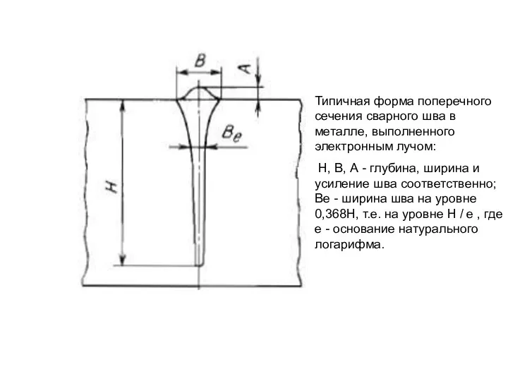 Типичная форма поперечного сечения сварного шва в металле, выполненного электронным лучом: Н, В,