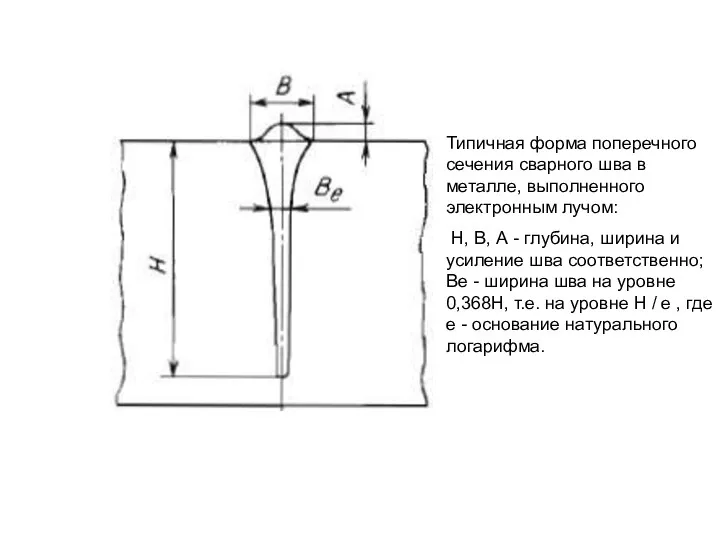 Типичная форма поперечного сечения сварного шва в металле, выполненного электронным